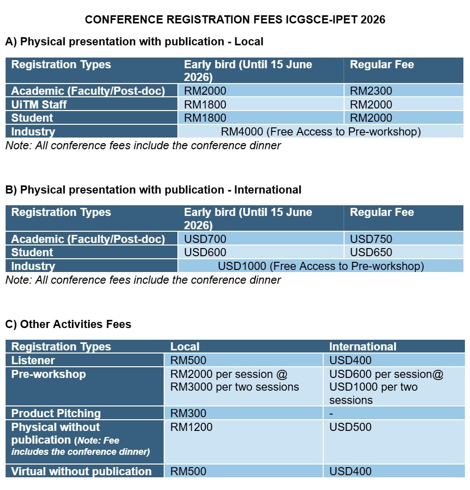 Conference Registration Fees
